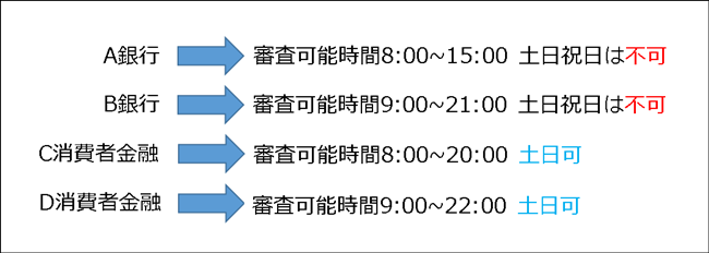 sinsataioujikan