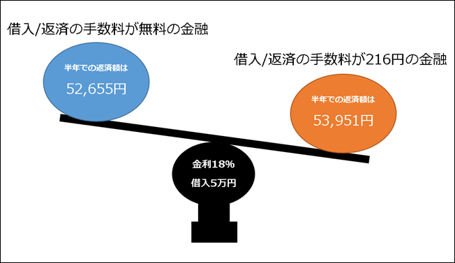 tesuryou